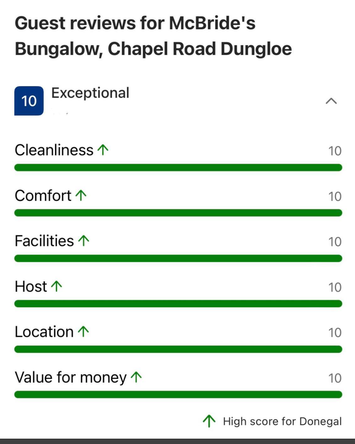 Mcbride'S Bungalow, Chapel Road Dungloe Donegal Town Eksteriør bilde